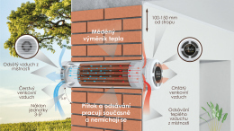 Jak rekuperace vzduchu šetří energii