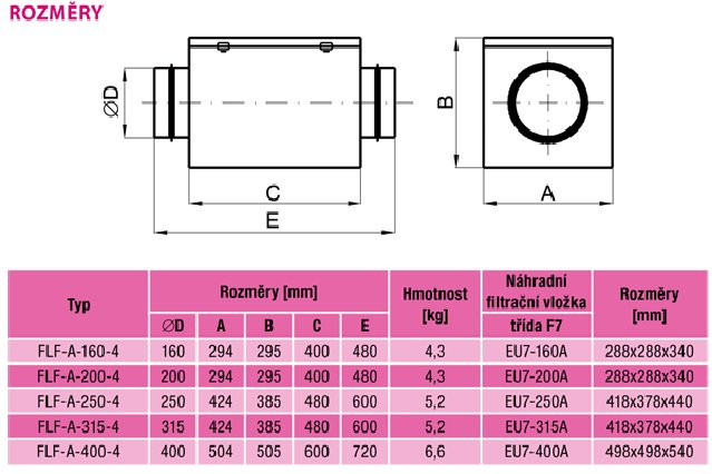 Filtrační box kapsový FLF-A 160 | INKOMO VZDUCHOTECHNIKA s.r.o.