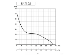 Ventilátor EAT125 bílý (5)