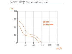 Ventilátor OK100 - W - bílý (3)