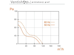 Ventilátor OK100 - W - bílý (3)