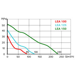 Ventilátor LEA 100 (6)