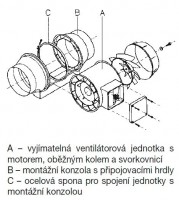 Ventilátor Mixvent (4)