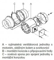 Ventilátor Mixvent (4)