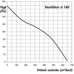 Venkovní průmyslový ventilátor VIT 160 (4)