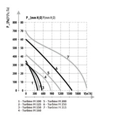 Ventilátor TURBINE M 160mm (4)