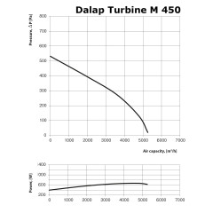 Ventilátor TURBINE M 450mm (6)