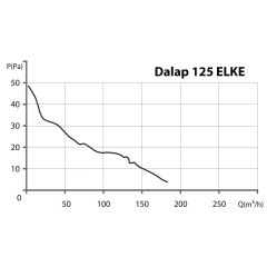 Ventilátor 125 ELKE L (6)