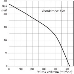Krbový ventilátor FN 150 (5)