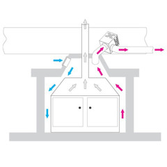 Krbový ventilátor FN 150 (6)