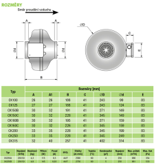 Ventilátor CK 250 A (3)