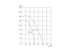 Radiální ventilátor KN2T AP 100 ERK-F (5)